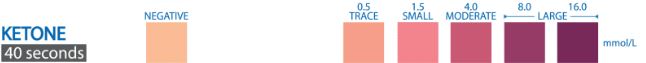 Ketone color chart