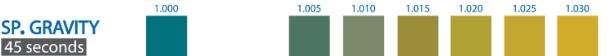 Specific Gravity color chart